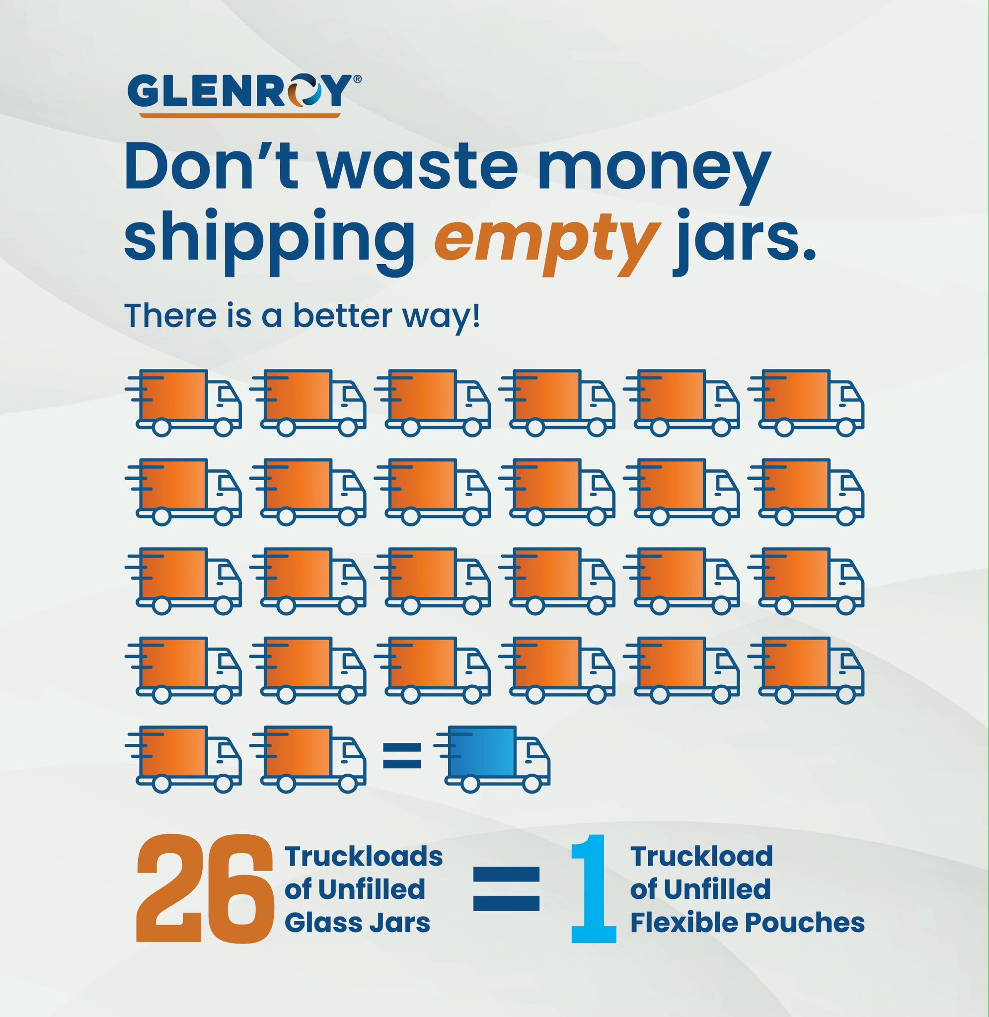 Glenroy: Don't waste money shipping empty jars