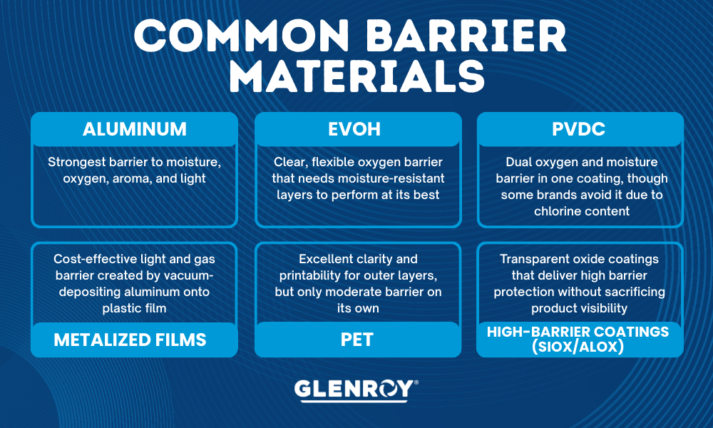 Infographic: Common barrier materials