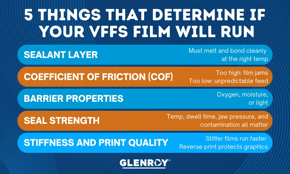 infographic: 5 things that determine if your vffs will run