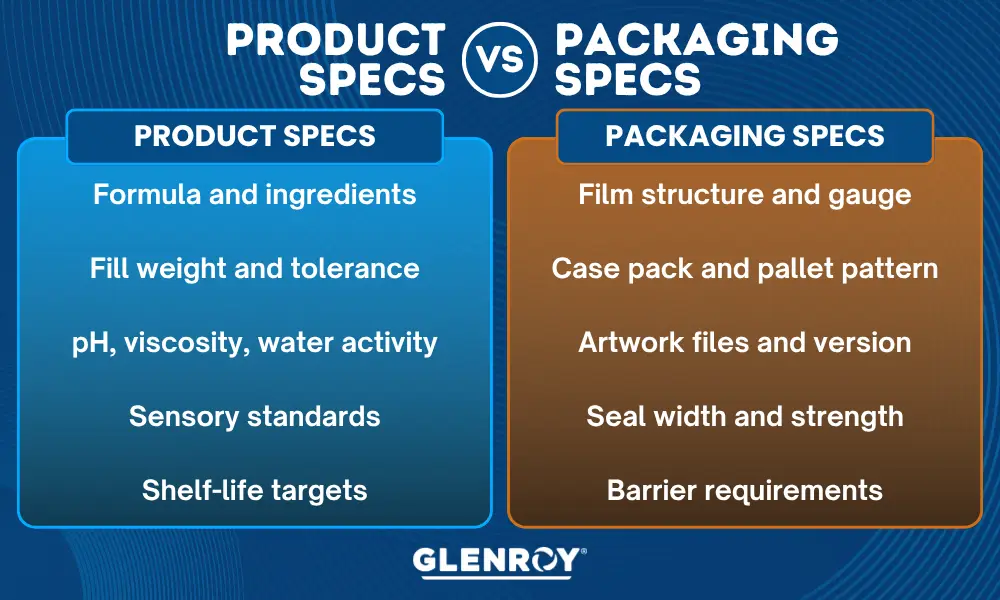 Infographic: Product Specs vs Packaging Specs