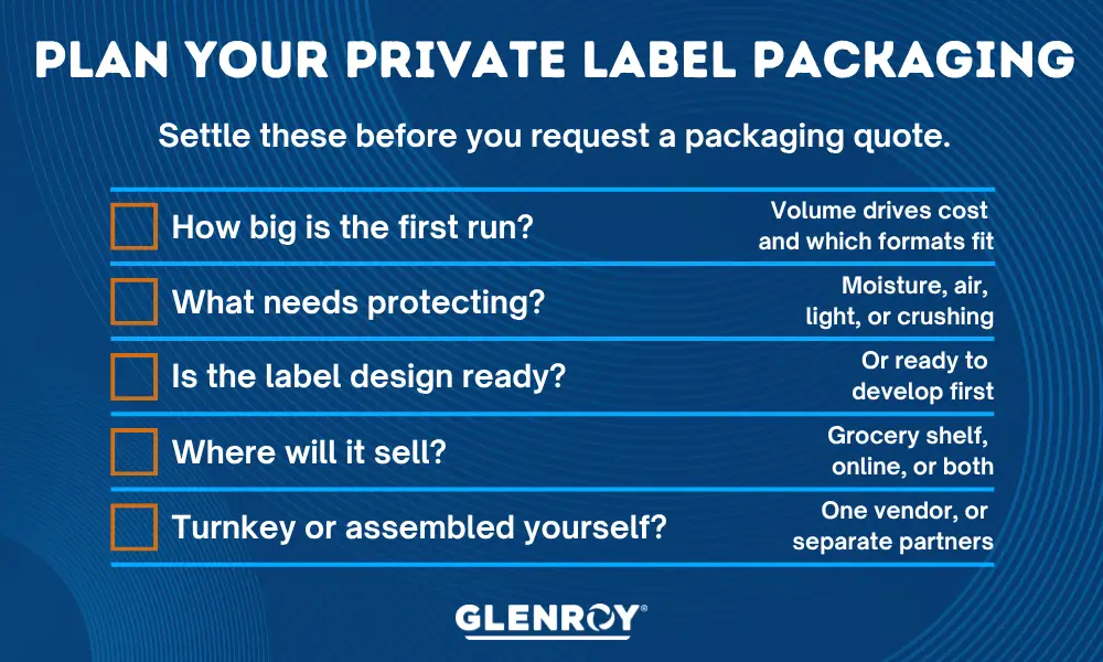 Glenroy infographic checklist covering five key considerations when planning private label packaging before requesting a quote.