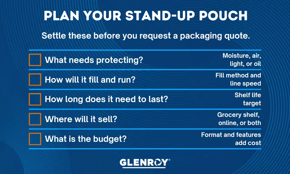 Glenroy infographic checklist covering product protection, filling methods, shelf life, sales channels, and budget for stand-up pouch packaging.